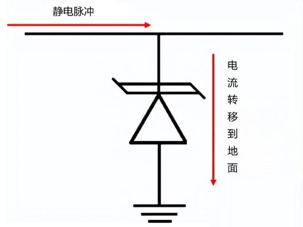 TVS二极管保护原理和PCB布局技巧
