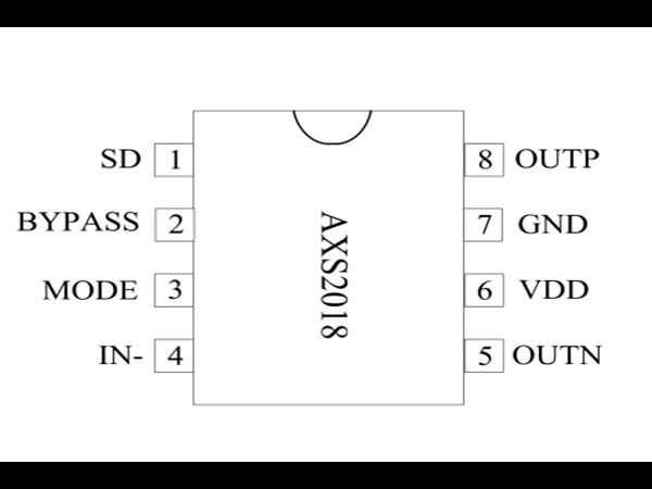 AXS2018 5.2W 单通道 AB/D 类音频功率放大器