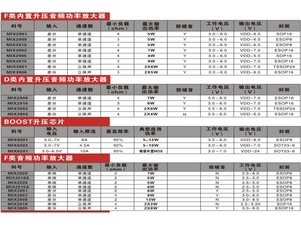 音箱设备选型