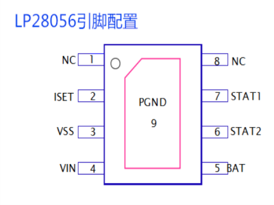 LP28056