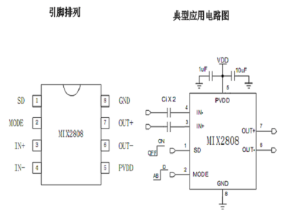 MIX2808