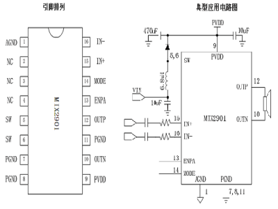 MIX2901