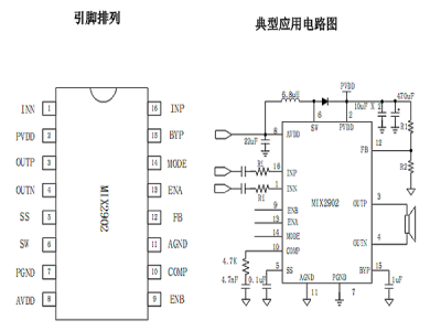 MIX2902