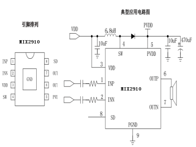 MIX2910