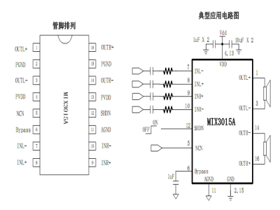 MIX3015A