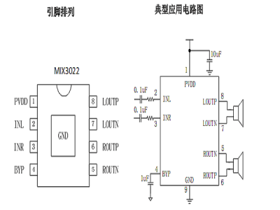 MIX3022